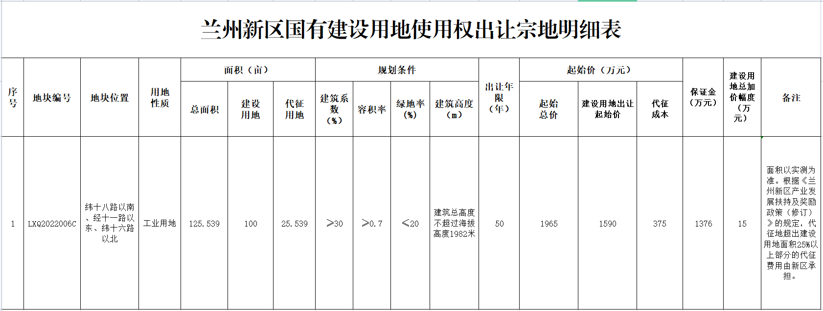 公告——宗地明細表.jpg